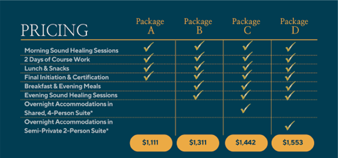 Package Pricing Chart